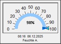 Instrument Hygrometer